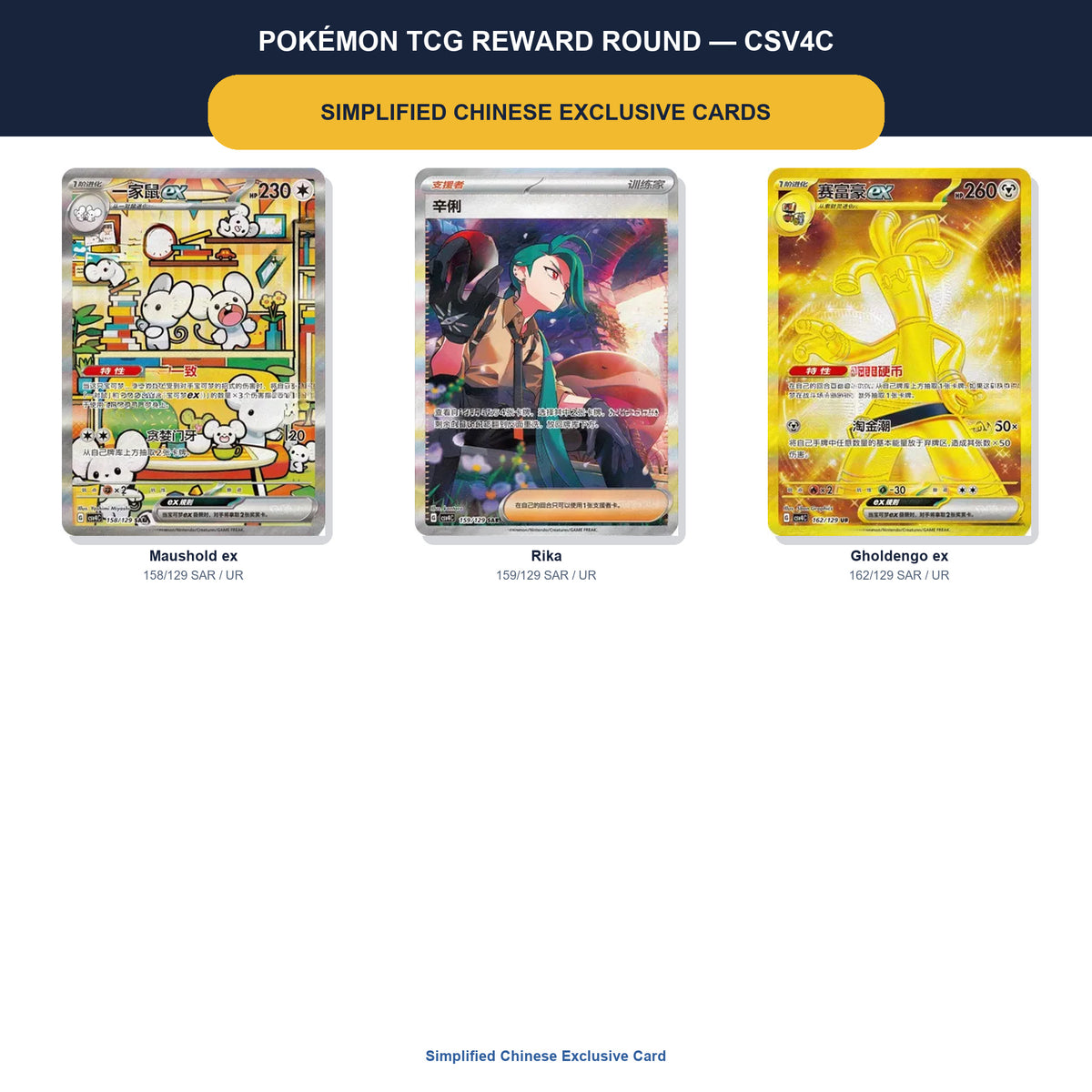 Pokémon Reward Round CSV4C exclusive Simplified Chinese cards featuring Maushold ex SAR, Rika SAR, and Gholdengo ex UR