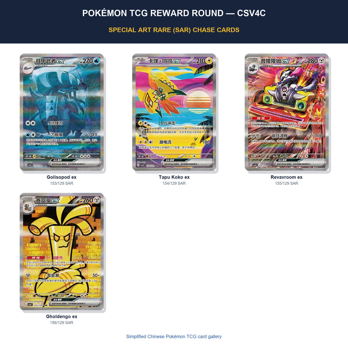 Pokémon Reward Round CSV4C Simplified Chinese SAR chase cards featuring Golisopod ex, Tapu Koko ex, Revavroom ex, and Gholdengo ex