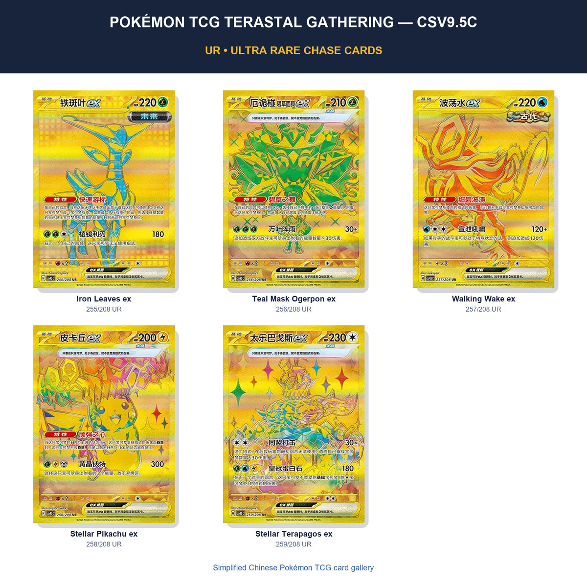 Pokémon TCG Terastal Gathering CSV9.5C Simplified Chinese UR cards featuring Iron Leaves, Ogerpon, Walking Wake, Pikachu and Terapago